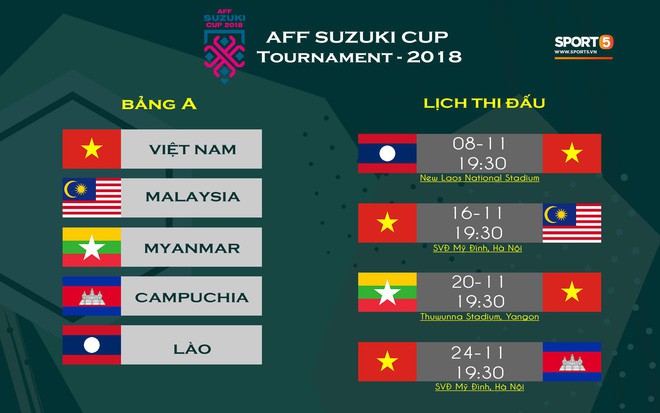 HLV Park Hang-seo khẳng định sẽ sống chung với áp lực tại AFF Cup 2018 - Ảnh 4.