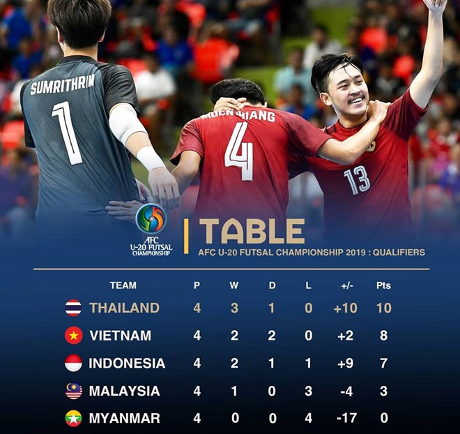 Chưa đến trận chung kết AFF Cup 2018, bóng đá Việt đã cho người Malaysia phải ôm hận - Ảnh 2.