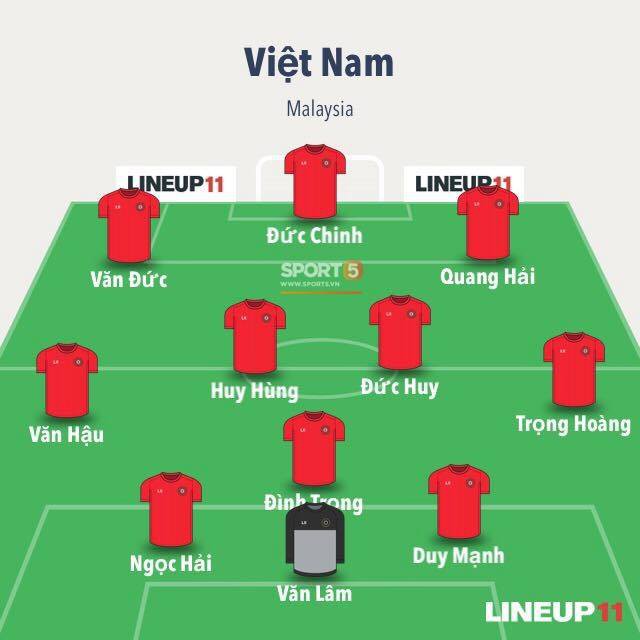 Malaysia 2-2 Việt Nam: Phung phí cơ hội, thầy trò HLV Park Hang-seo bị cầm hòa đáng tiếc - Ảnh 3.