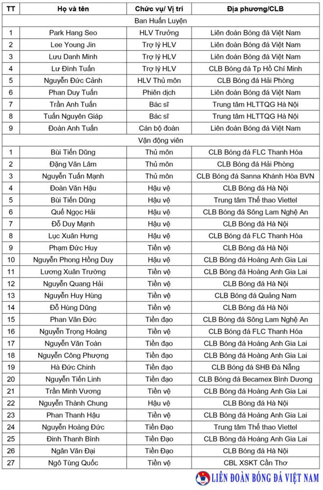 Tài năng bóng đá sáng giá nhất Triều Tiên sẽ đối đầu ĐT Việt Nam vào ngày 25/12 - Ảnh 1.