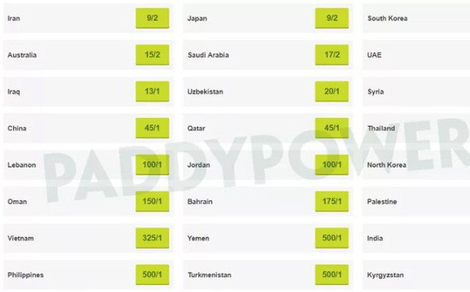 Kênh truyền hình Qatar dự đoán ĐT Việt Nam bị loại ngay từ vòng bảng Asian Cup - Ảnh 2.