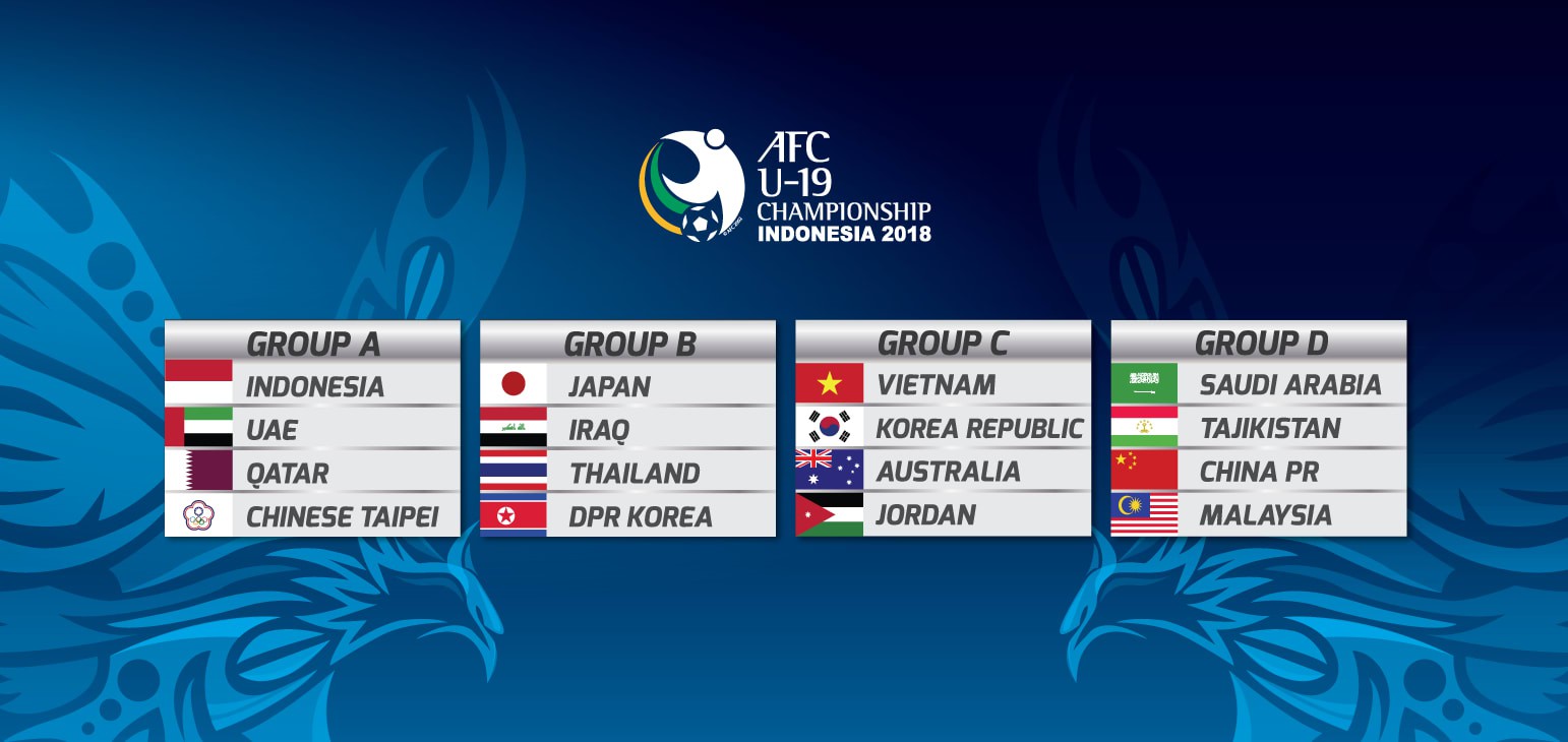 Bốc thăm VCK U19 châu Á 2018: Việt Nam cùng bảng Hàn Quốc, Australia và Jordan  - Ảnh 1.