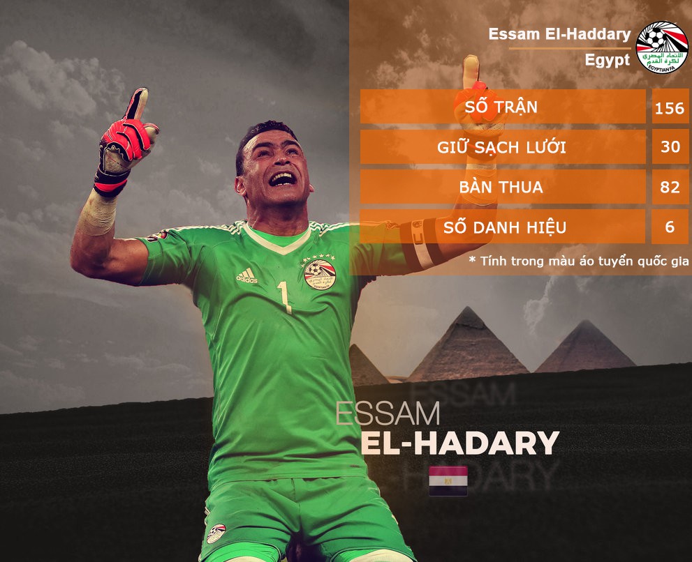 Essam El-Hadary và giấc mơ hùng vĩ ở tuổi 45 - Ảnh 3.