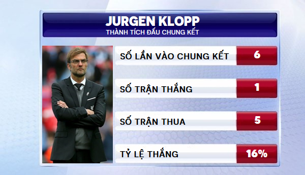 Juergen Klopp – Nhà ngoại giao cừ khôi trong hình hài chiến sĩ - Ảnh 4.