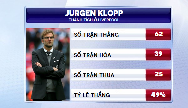 Juergen Klopp – Nhà ngoại giao cừ khôi trong hình hài chiến sĩ - Ảnh 2.