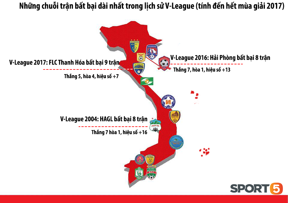 Quang Hải, Đức Huy lỡ ngày đi vào lịch sử V-League  - Ảnh 2.