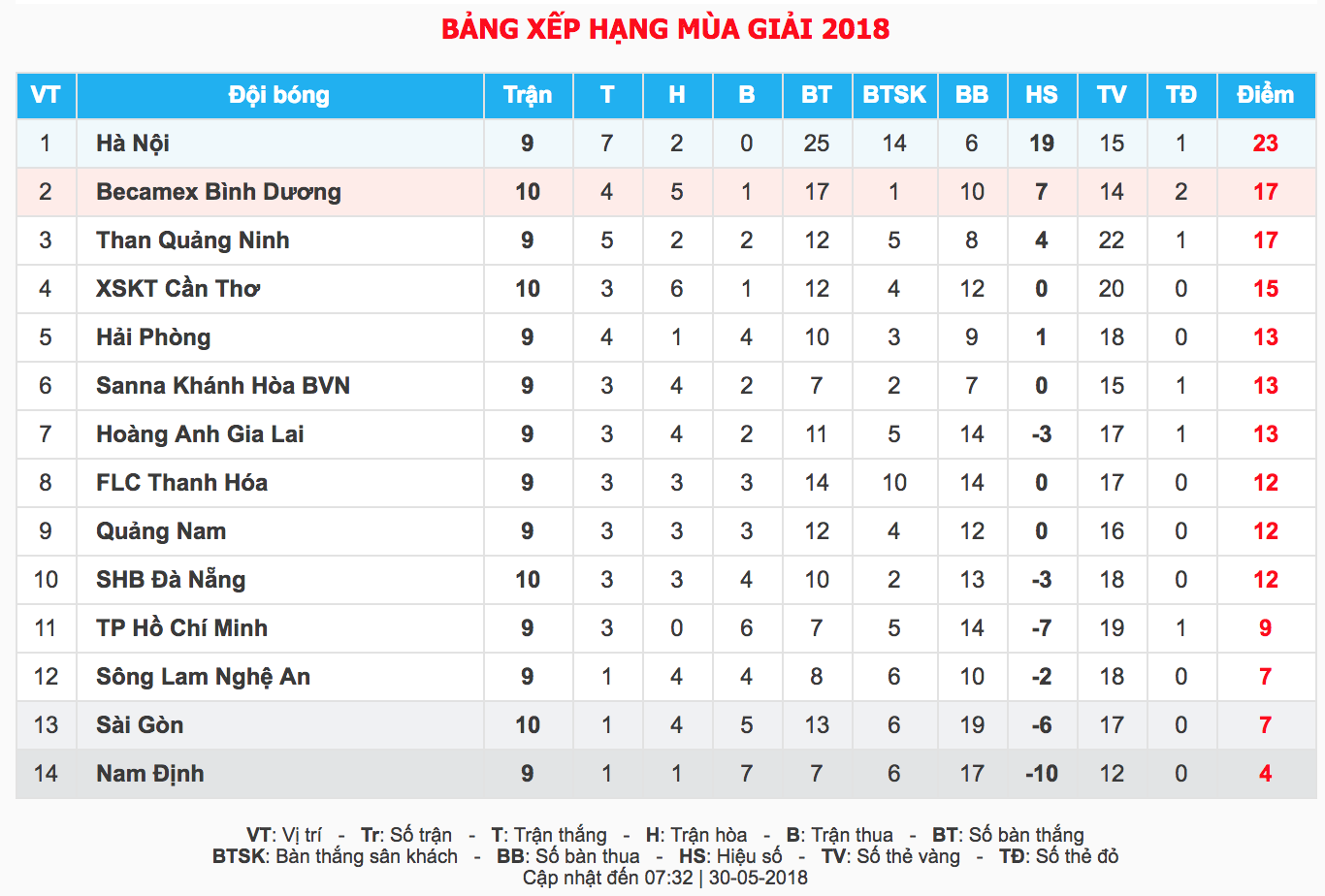 Quang Hải, Đức Huy lỡ ngày đi vào lịch sử V-League  - Ảnh 4.
