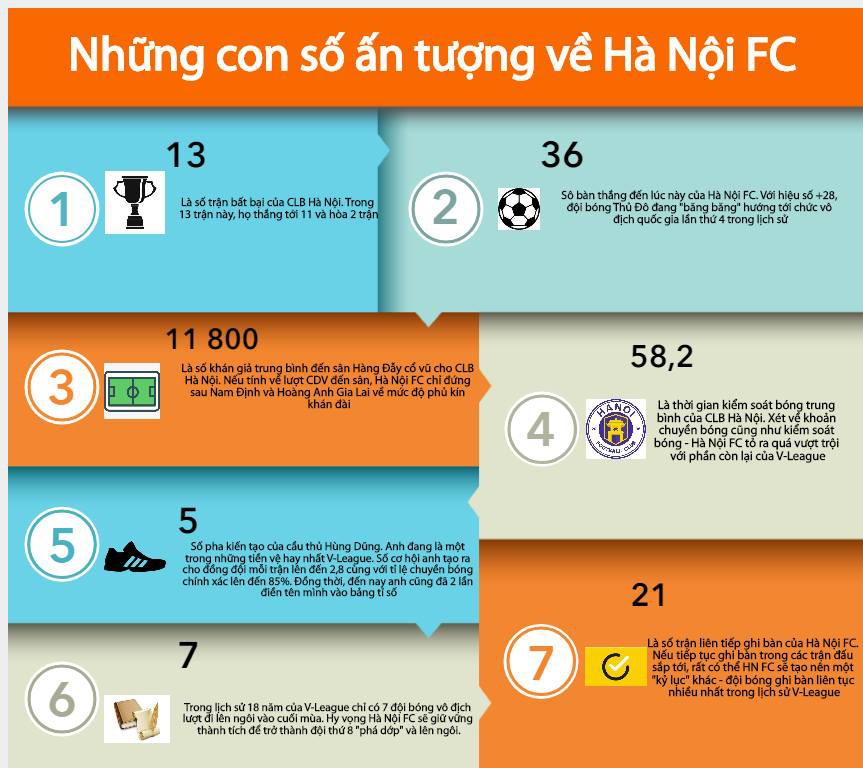 Hà Nội FC xô đổ nhiều kỷ lục ở V-League  - Ảnh 3.