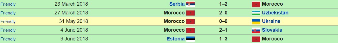 Morocco vs Iran: Cuộc chiến của những chú ngựa ô - Ảnh 2.