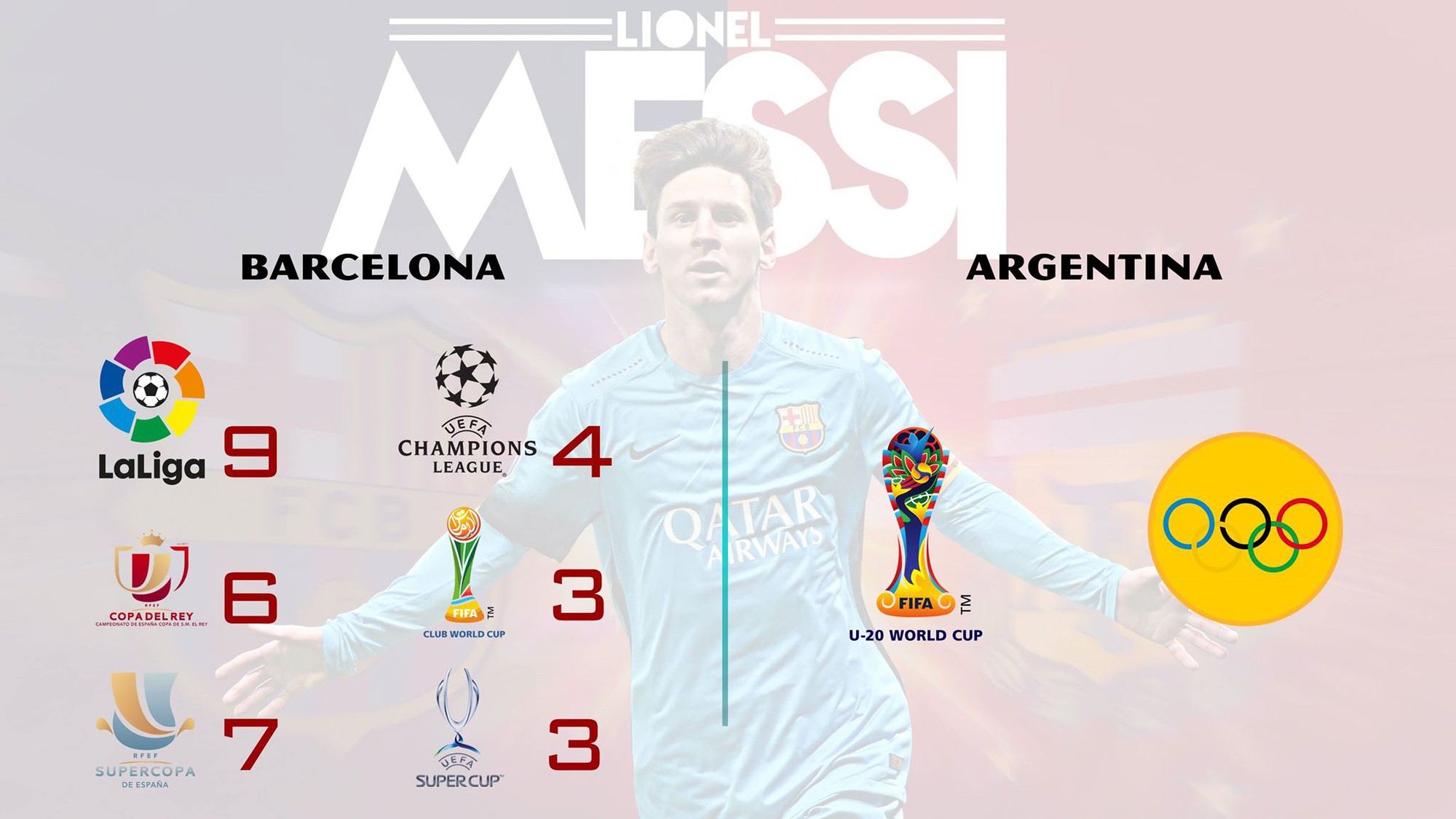 Leo Messi – Chuyện về vị Chúa đi tìm sự công nhận - Ảnh 2.