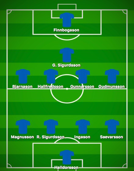 Argentina vs Iceland: Messi đối đầu những người Viking - Ảnh 5.