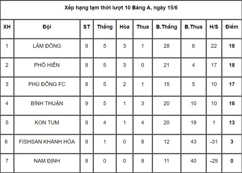 Tiểu Công Phượng lập công, FC Phố Hiến rộng cửa thăng hạng Nhất - Ảnh 3.