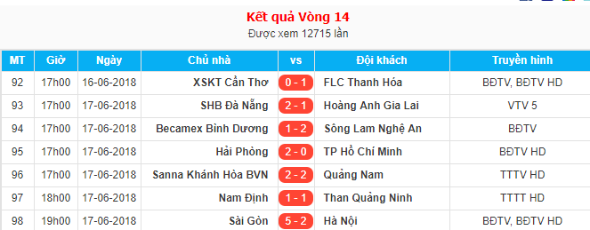 Nam Định hòa đội xếp thứ 2 V-League ở thế dẫn trước - Ảnh 17.