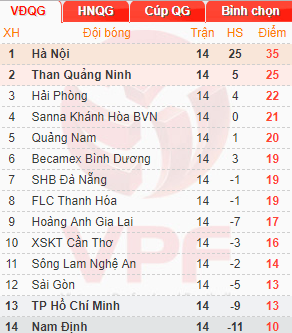 Nam Định hòa đội xếp thứ 2 V-League ở thế dẫn trước - Ảnh 18.