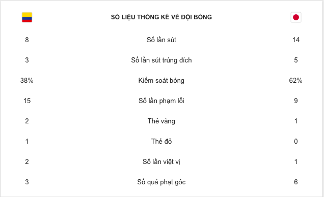 Tuyển Nhật Bản tạo nên thành tích chưa từng thấy của bóng đá châu Á trong lịch sử tham dự World Cup - Ảnh 8.