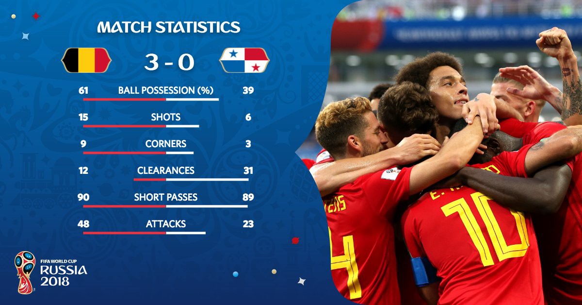 Bỉ 3-0 Panama: Mertens ghi siêu phẩm volley, Lukaku lập cú đúp - Ảnh 2.