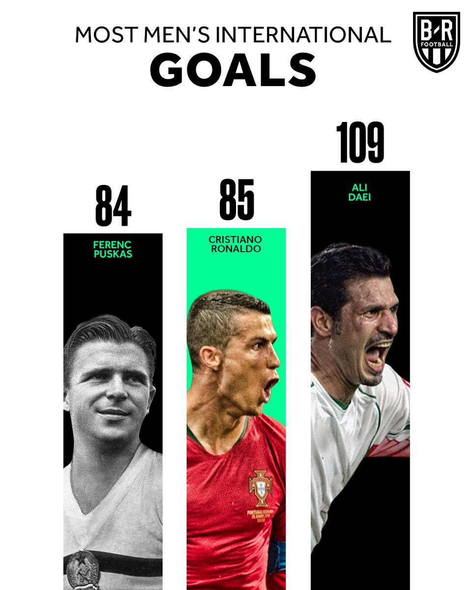 Mỗi trận trôi qua, Ronaldo lại lập thêm kỷ lục vĩ đại  - Ảnh 2.