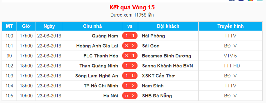 HLV Minh Phương phát điên với học trò sau trận thua bạc nhược tại Hàng Đẫy  - Ảnh 3.