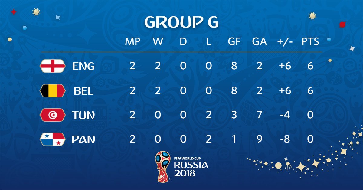 Tunisia sẽ phải sử dụng tiền đạo làm thủ môn trong trận cuối World Cup - Ảnh 2.