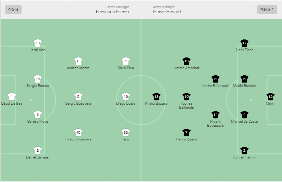 Tây Ban Nha vs Morocco: Đánh chiếm ngôi đâu bảng - Ảnh 3.