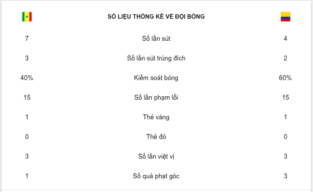 Đội đầu tiên trong lịch sử World Cup bị loại vì nhận nhiều thẻ vàng hơn - Ảnh 10.