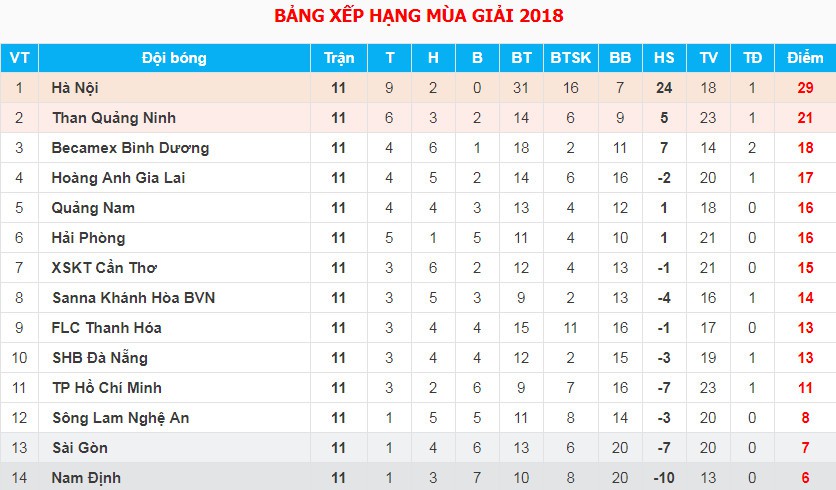 CLB Hà Nội 4-0 Khánh Hòa: Quang Hải sút phạt đẳng cấp - Ảnh 2.