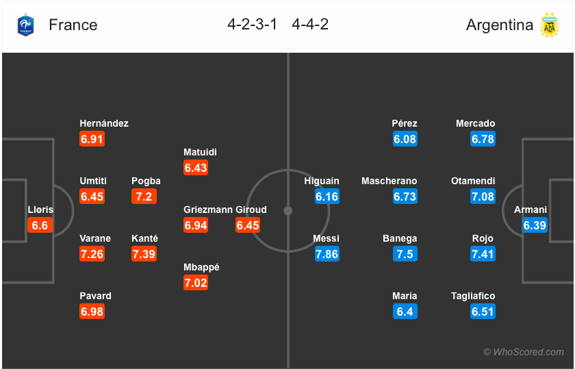 Pháp vs Argentina: Cắt tiết gà trống Gaulois - Ảnh 2.