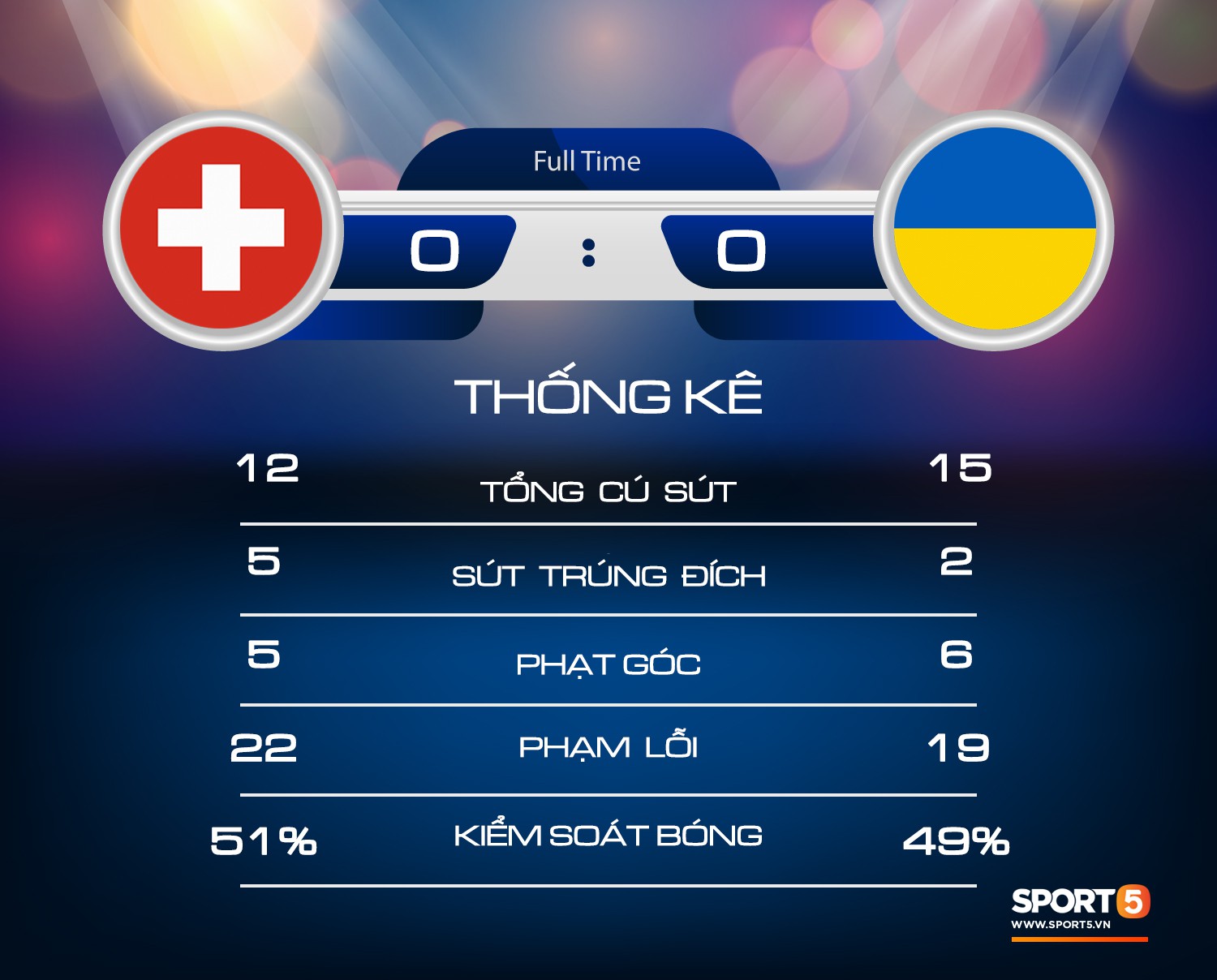 Thụy Sỹ vs Ukraina và trận đấu tồi tệ nhất lịch sử World Cup - Ảnh 3.
