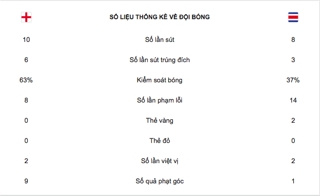 Sao MU lập siêu phẩm sút xa, Anh dự World Cup 2018 với màn chạy đà hoàn hảo - Ảnh 12.