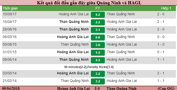 Quảng Ninh - HAGL: Ngày đất Mỏ phục thù - Ảnh 1.