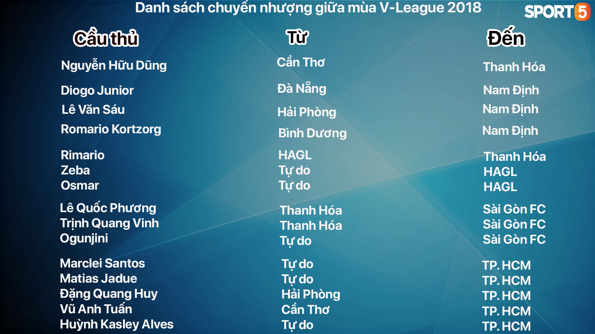 Chuyển nhượng giữa mùa V-League: Sài Thành chạy đua “vũ trang” để thoát hiểm - Ảnh 4.