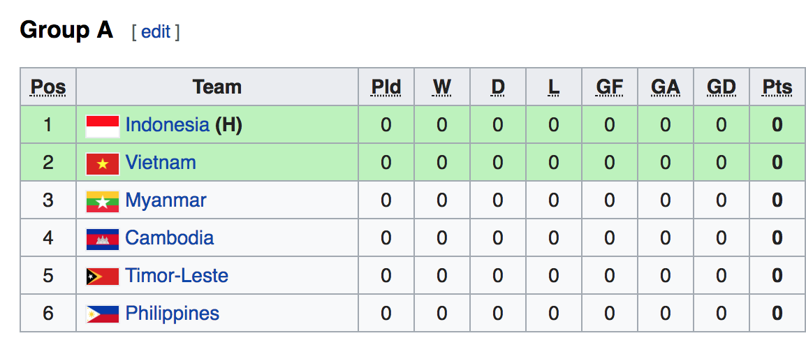 HLV Vũ Hồng Việt: U16 Việt Nam sẽ cảnh giác với U16 Indonesia - Ảnh 4.