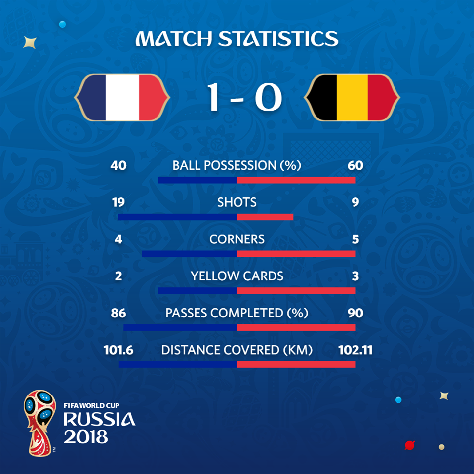 HLV Roberto Martinez: “Pháp thắng nhờ gặp may mắn” - Ảnh 2.