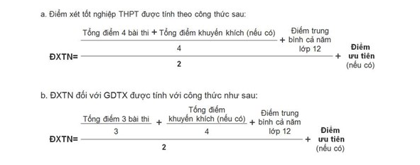 Tiết lộ điểm thi tốt nghiệp THPT của các cầu thủ U19 Việt Nam  - Ảnh 4.