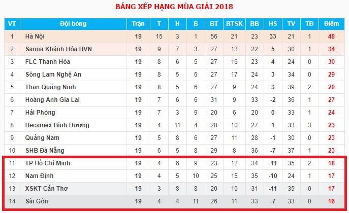 HLV Văn Sỹ: Cầu thủ Nam Định non nớt và quá hứng phấn khi dẫn trước Hà Nội FC  - Ảnh 4.