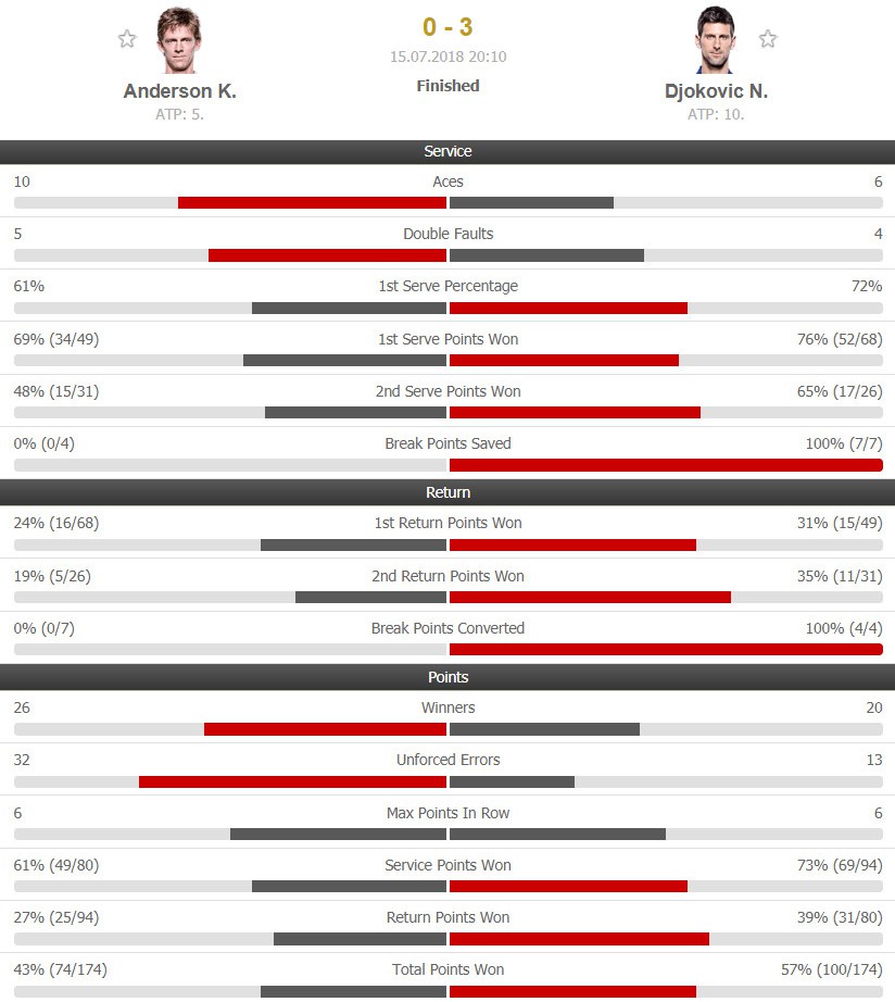 Djokovic vô địch Wimbledon nhờ nguồn cảm hứng đến từ cậu con trai - Ảnh 15.