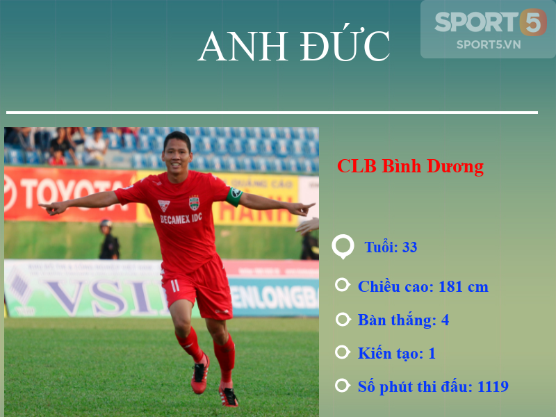 Phong độ ấn tượng của 4 đàn anh gánh team U23 Việt Nam - Ảnh 4.