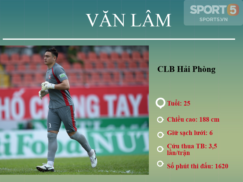 Phong độ ấn tượng của 4 đàn anh gánh team U23 Việt Nam - Ảnh 2.
