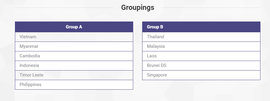 Việt Nam tiếp tục chạm trán Indonexia trong khuôn khổ giải U16 Đông Nam Á - Ảnh 1.