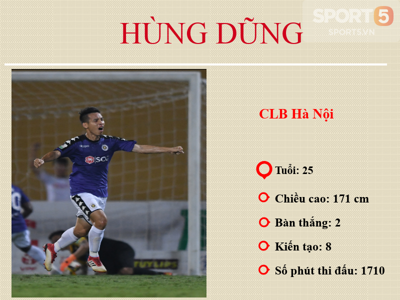 Phong độ ấn tượng của 4 đàn anh gánh team U23 Việt Nam - Ảnh 3.
