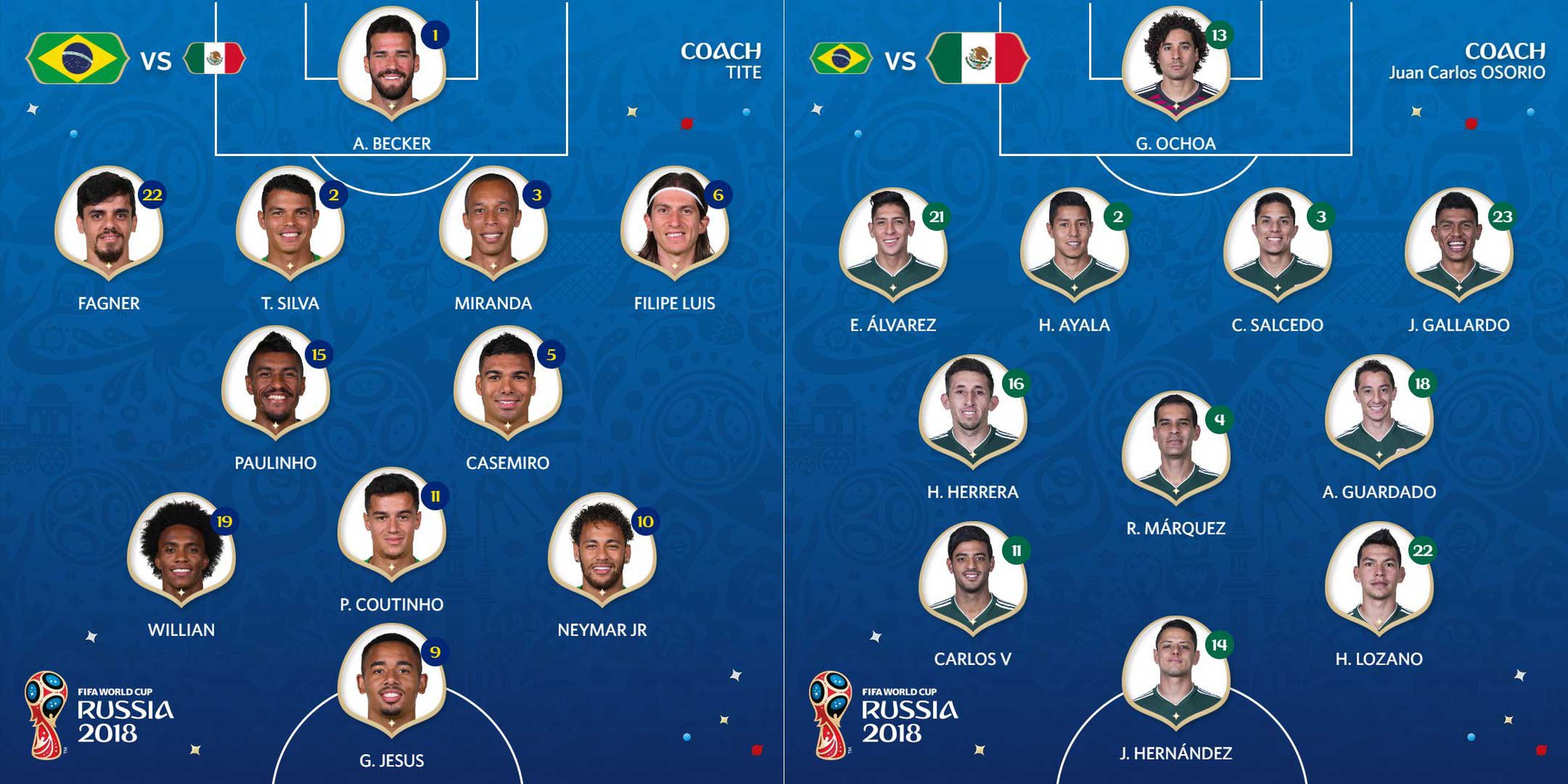 Brazil 2-0 Mexico: Neymar ghi bàn và kiến tạo - Ảnh 2.