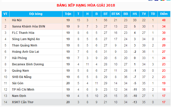 HLV Thành Công (Sài Gòn FC): Sức chiến đấu của Cần Thơ quá kém - Ảnh 4.