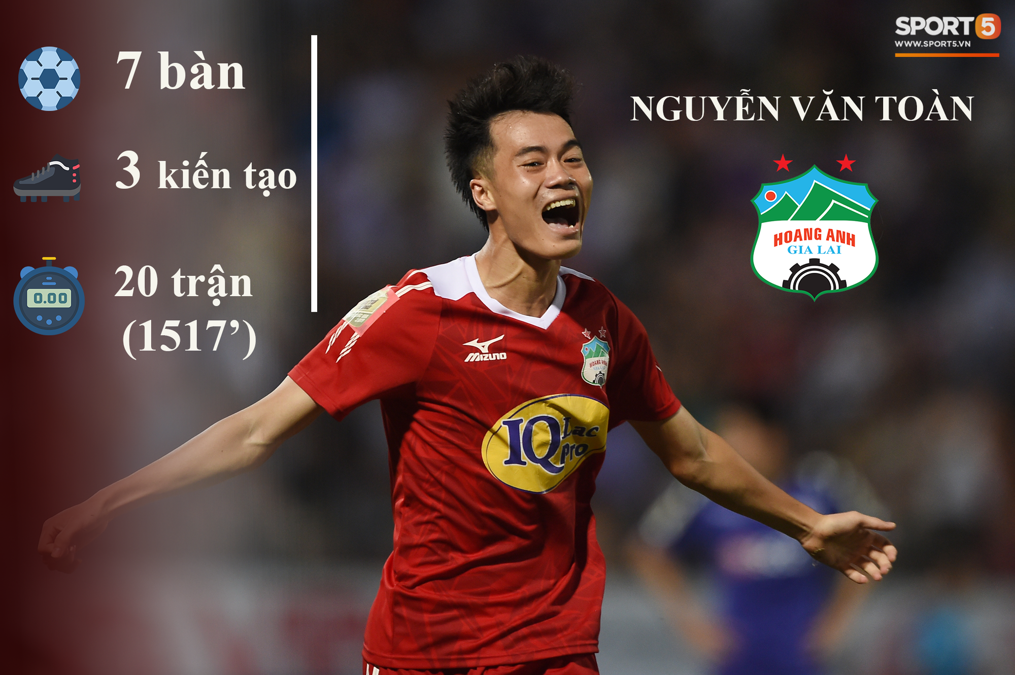 Những thống kê đáng chú ý của cầu thủ U23 Việt Nam (P1) - Ảnh 1.