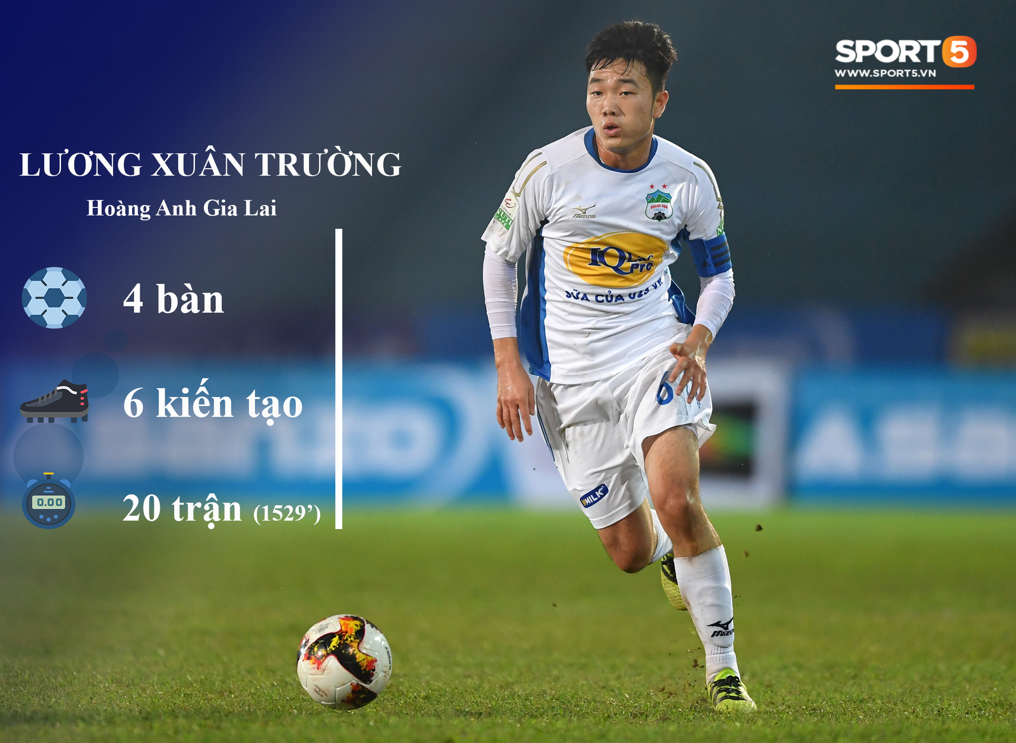 Những thống kê đáng chú ý của cầu thủ U23 Việt Nam (P1) - Ảnh 3.