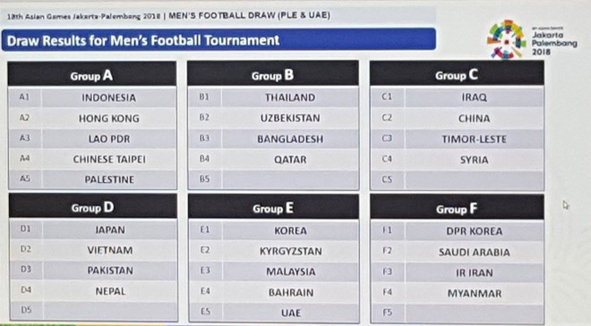 U23 Việt Nam giữ nguyên bảng đấu sau lễ bốc thăm lại ASIAD 2018 - Ảnh 1.