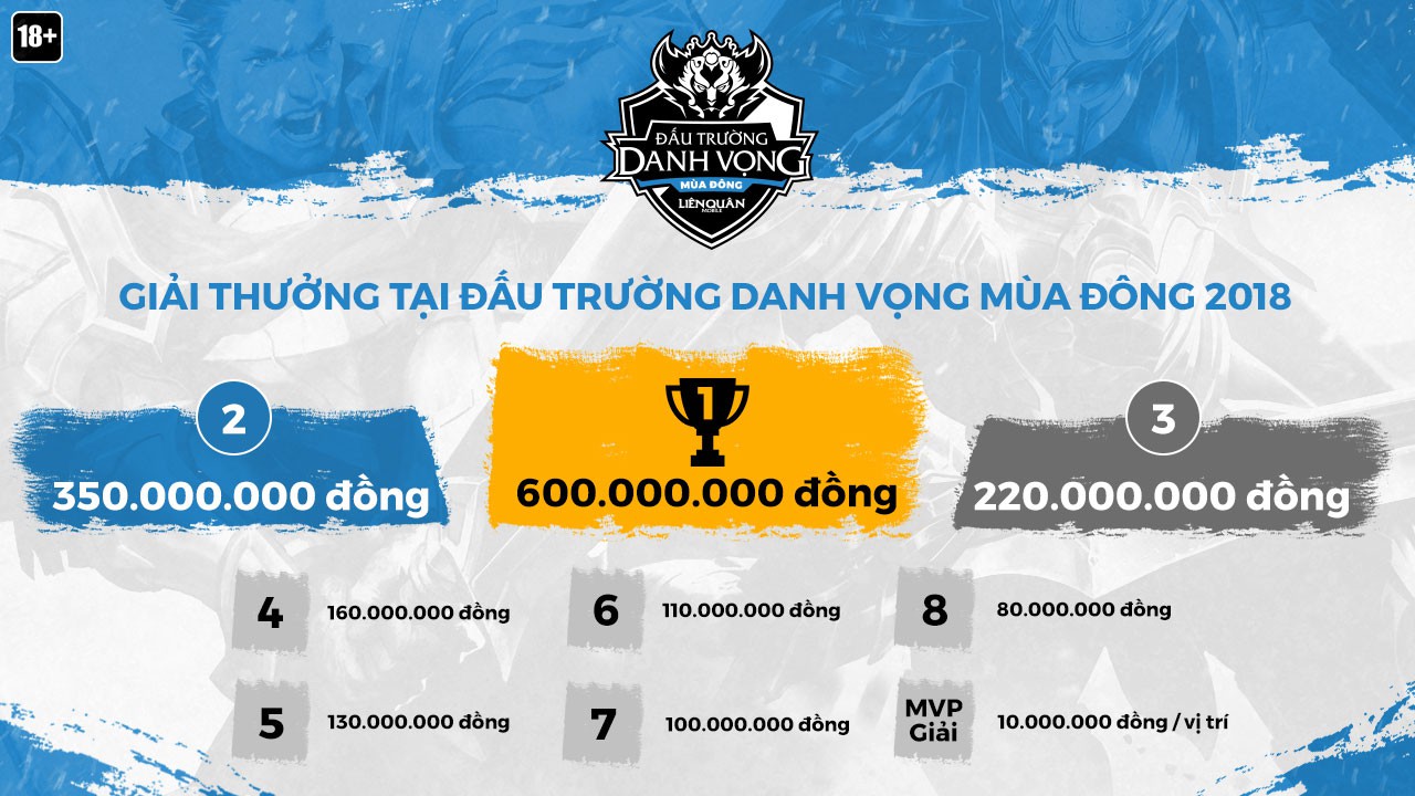 Liên Quân Mobile công bố giải đấu có số tiền thưởng lớn nhất Việt Nam - Ảnh 1.