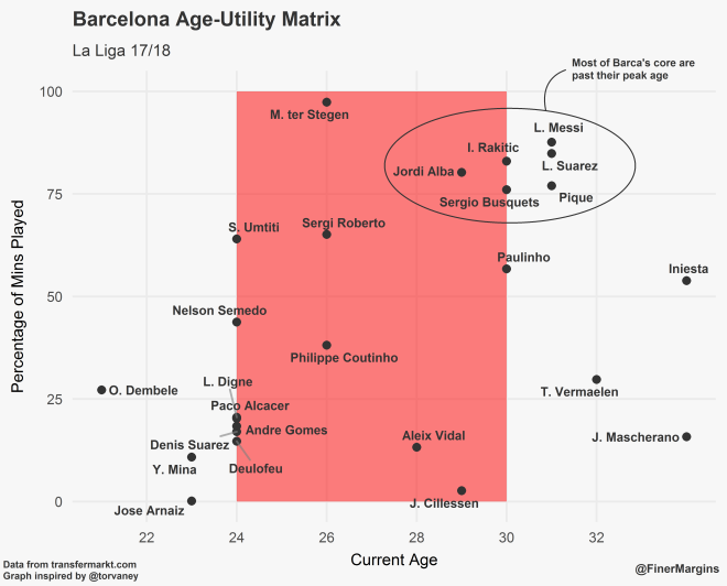 CLB nào sẽ thống trị La Liga thời hậu Messi - Ronaldo? - Ảnh 1.