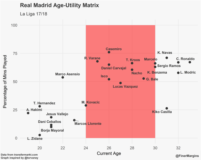 CLB nào sẽ thống trị La Liga thời hậu Messi - Ronaldo? - Ảnh 3.