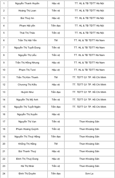 Đội tuyển nữ Việt Nam chốt danh sách lên đường tập huấn tại Nhật Bản - Ảnh 3.