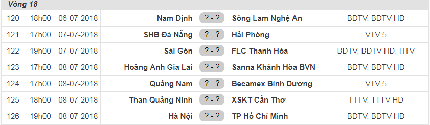 Hậu vệ U23 Việt Nam bị treo giò ở vòng 18 V-League  - Ảnh 4.